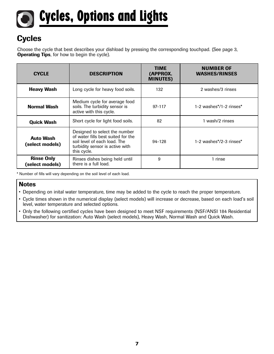 Cycles, options and lights, Cycles | Amana ADB-2 User Manual | Page 8 / 48