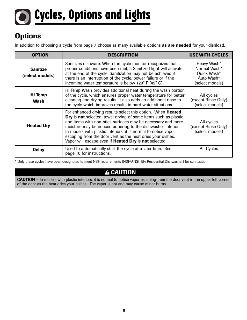 Cycles, options and lights, Options | Amana ADB-2 User Manual | Page 9 / 48