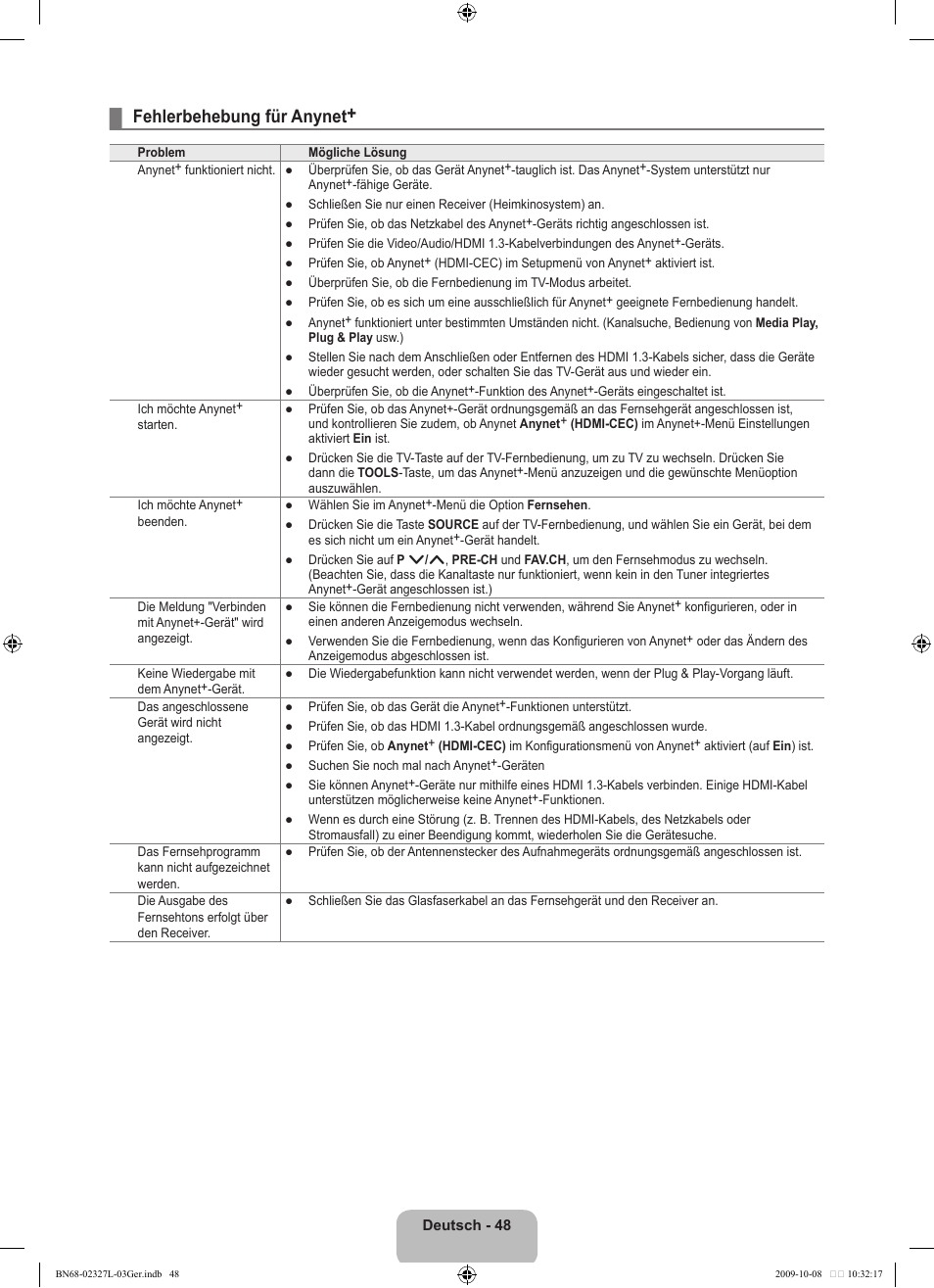 Fehlerbehebung für anynet | Samsung LE52B750U1W User Manual | Page 208 / 674