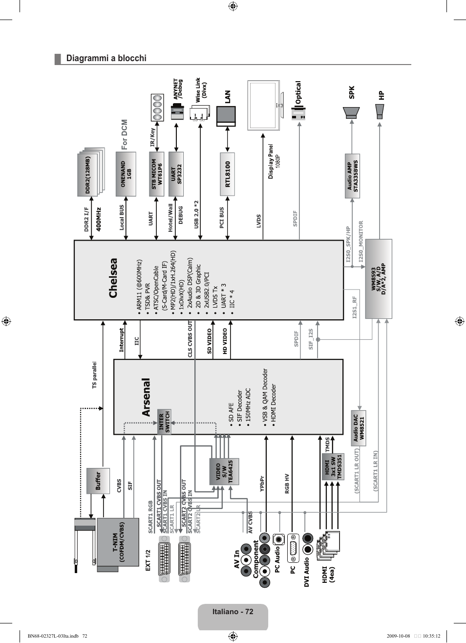 Diagrammi a blocchi | Samsung LE52B750U1W User Manual | Page 376 / 674