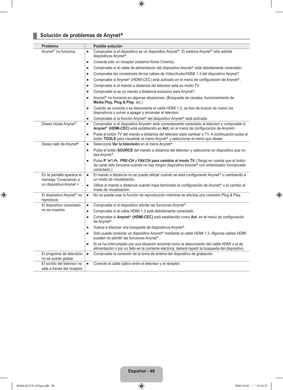 Solución de problemas de anynet | Samsung LE52B750U1W User Manual | Page 426 / 674