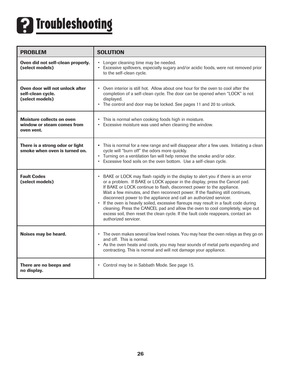 Troubleshooting | Amana 8113P515-60 User Manual | Page 27 / 88
