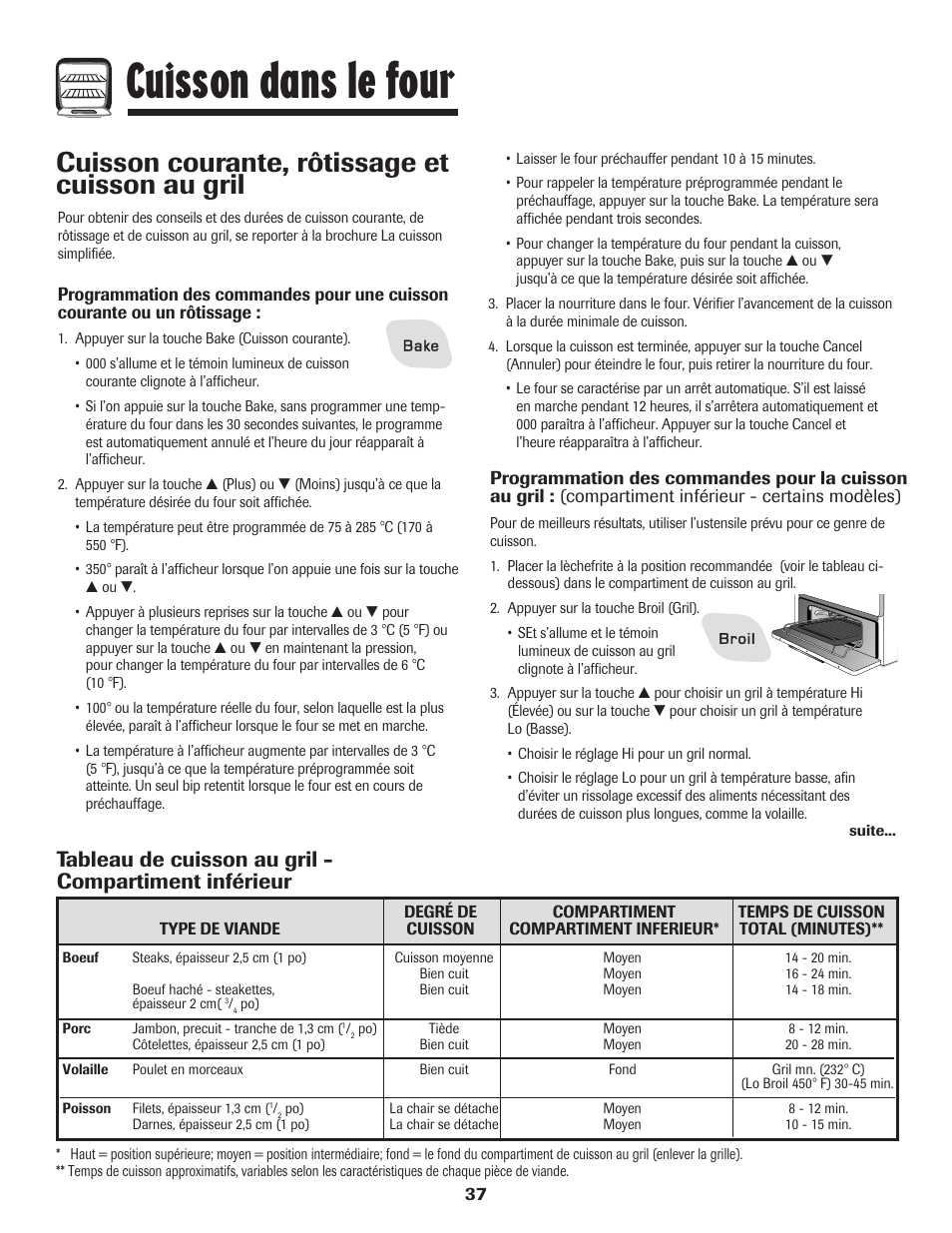 Cuisson dans le four, Cuisson courante, rôtissage et cuisson au gril | Amana 8113P515-60 User Manual | Page 38 / 88
