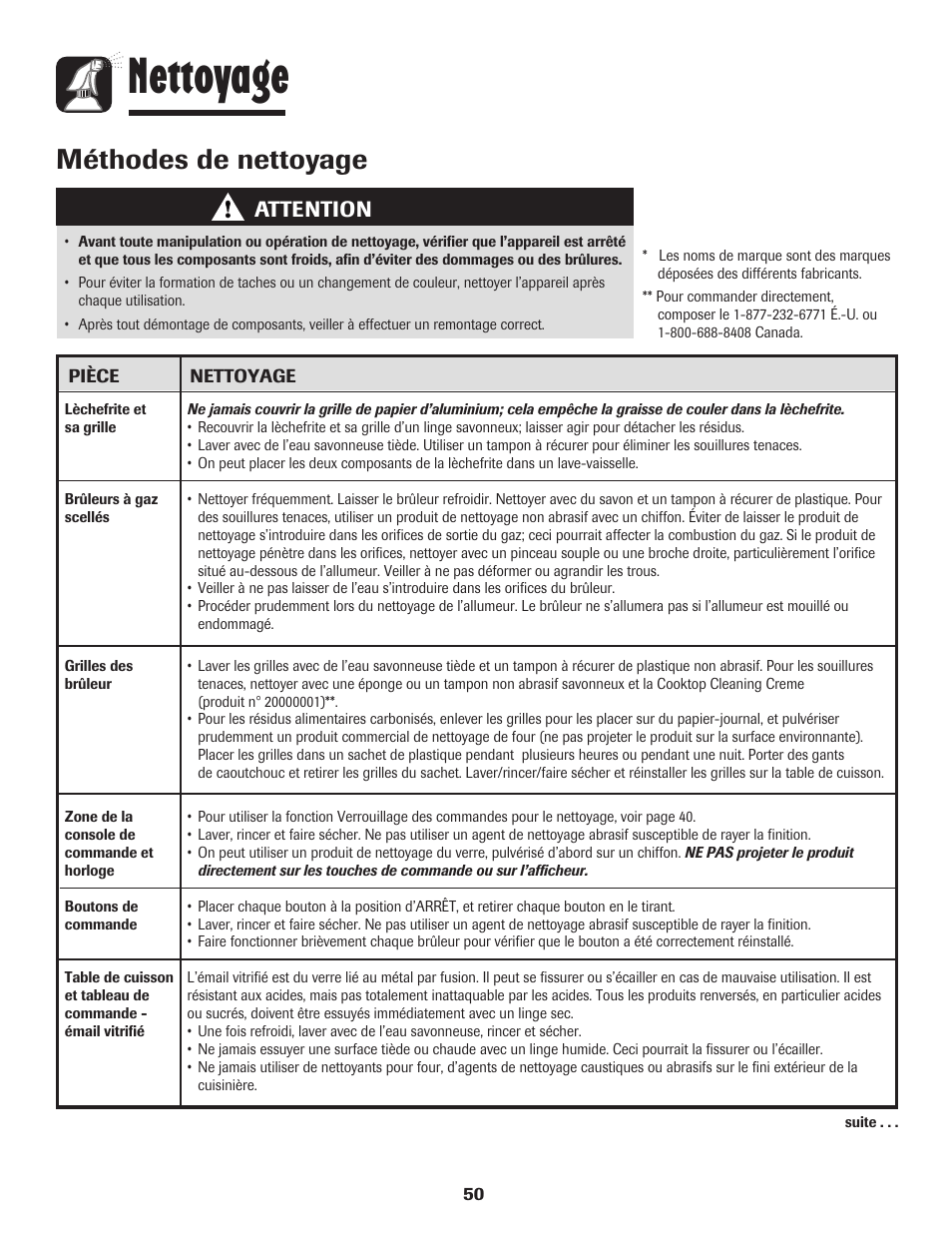 Nettoyage, Méthodes de nettoyage, Attention | Amana 8113P515-60 User Manual | Page 51 / 88