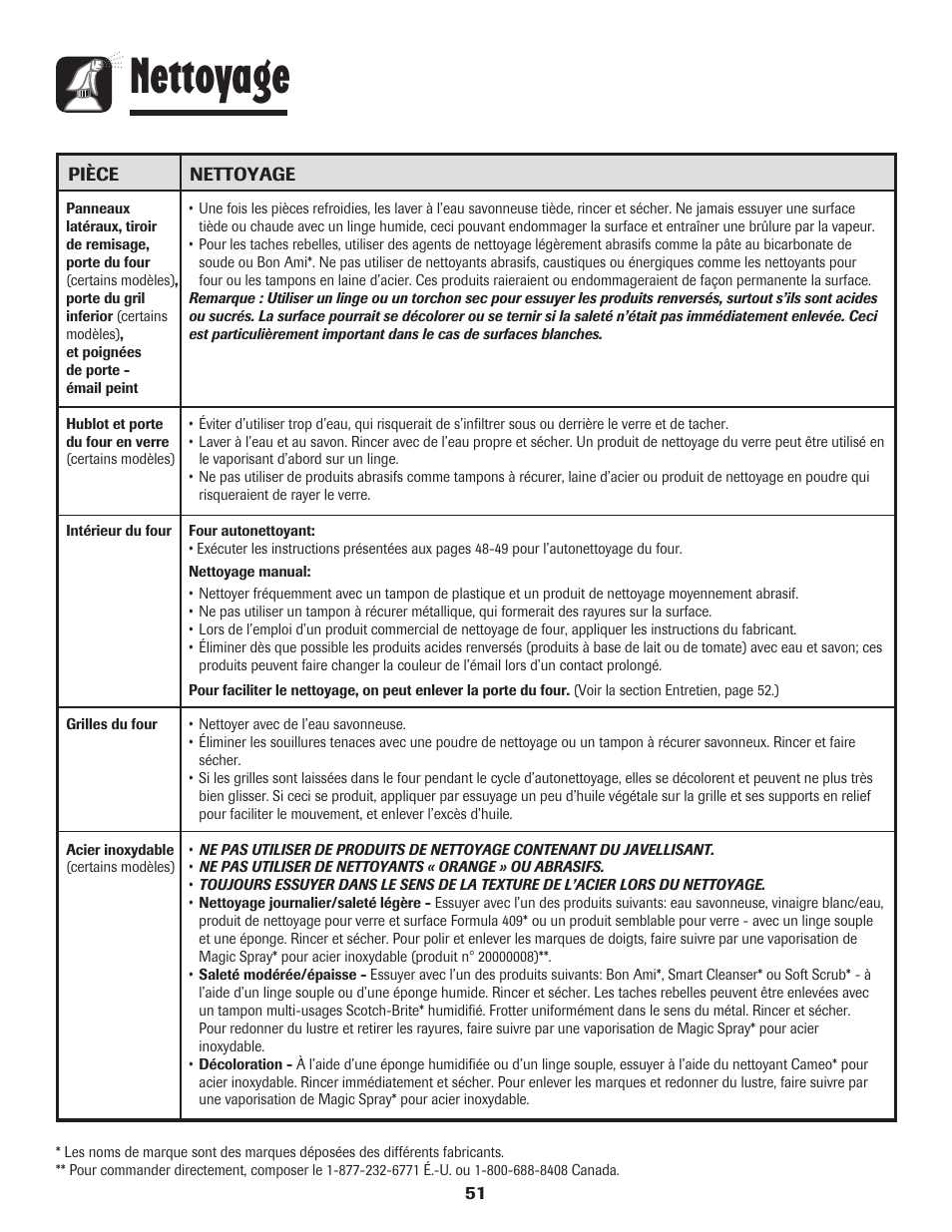 Nettoyage | Amana 8113P515-60 User Manual | Page 52 / 88