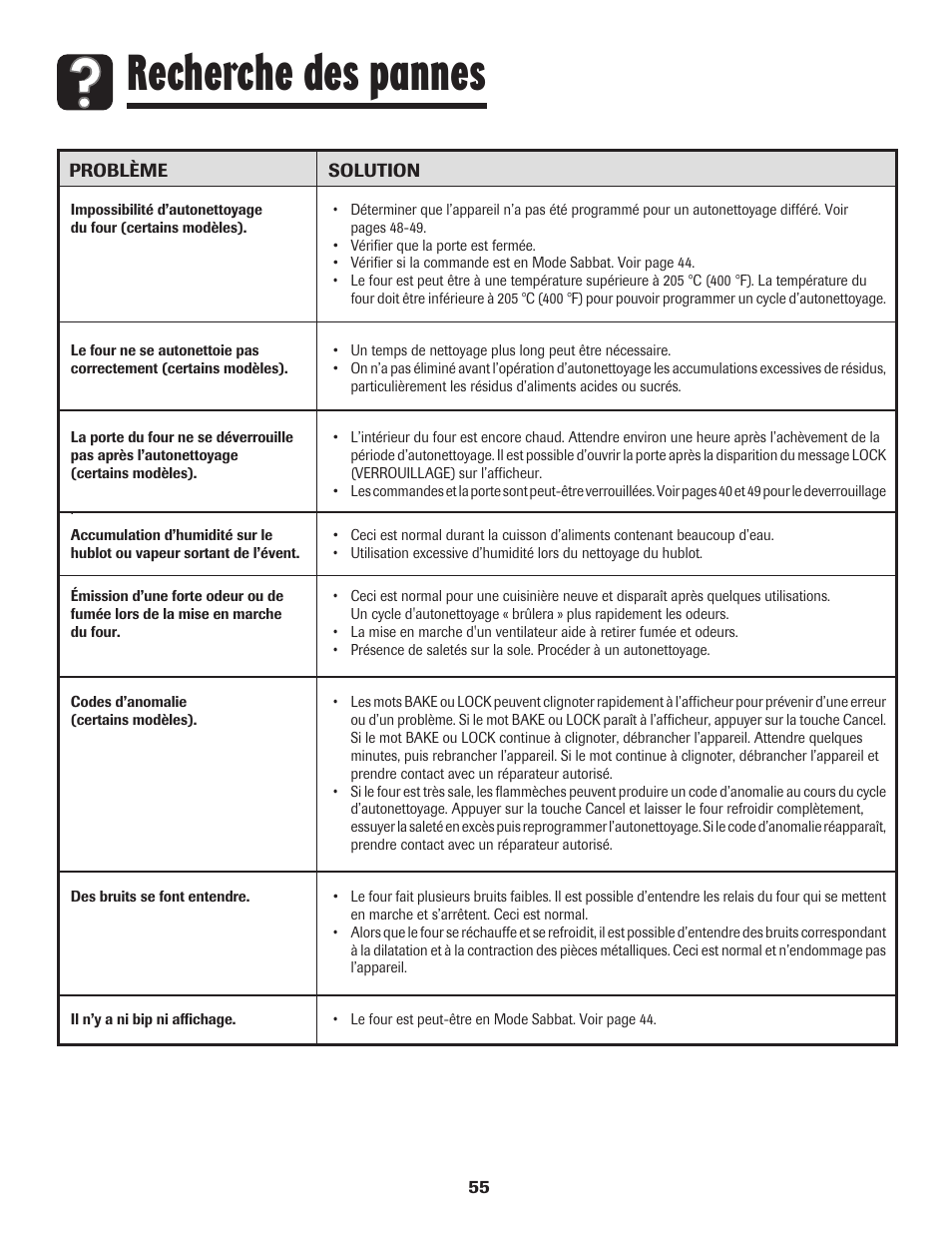 Recherche des pannes | Amana 8113P515-60 User Manual | Page 56 / 88