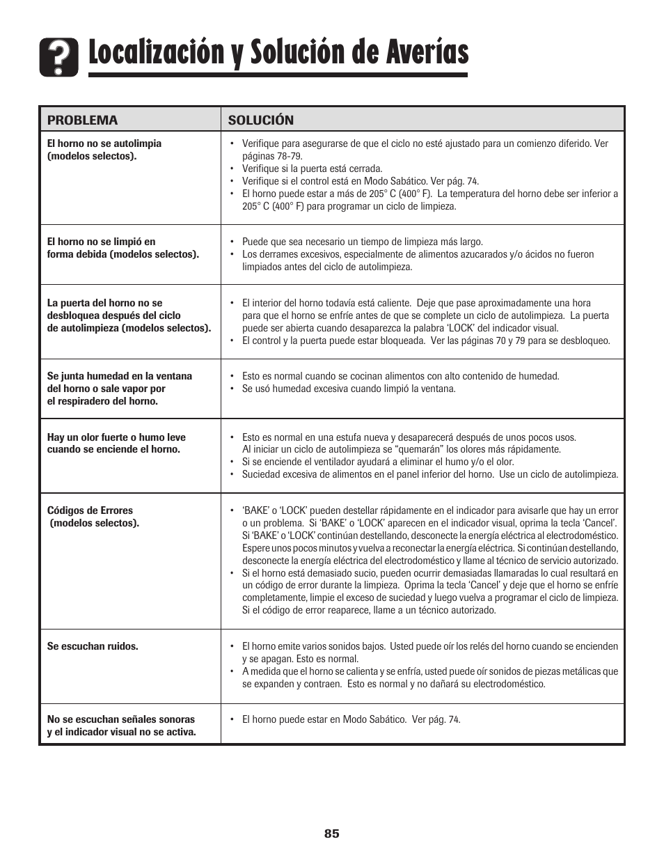 Localización y solución de averías | Amana 8113P515-60 User Manual | Page 86 / 88