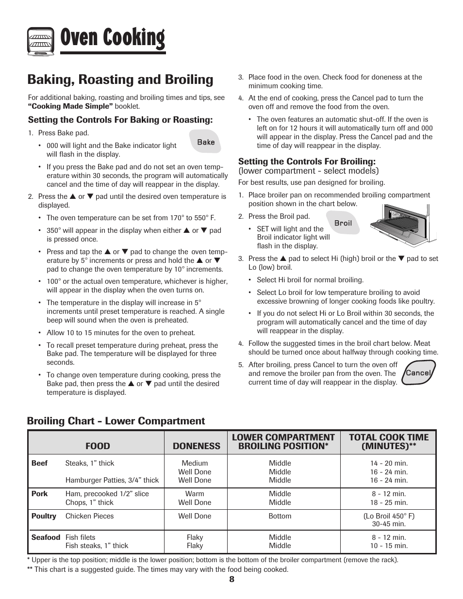 Oven cooking, Baking, roasting and broiling, Broiling chart - lower compartment | Amana 8113P515-60 User Manual | Page 9 / 88
