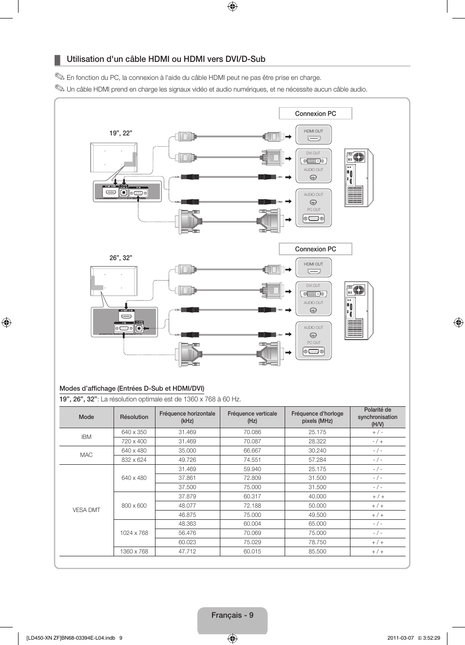 Utilisation d'un câble hdmi ou hdmi vers dvi/d-sub | Samsung LE32D450G1W User Manual | Page 25 / 65