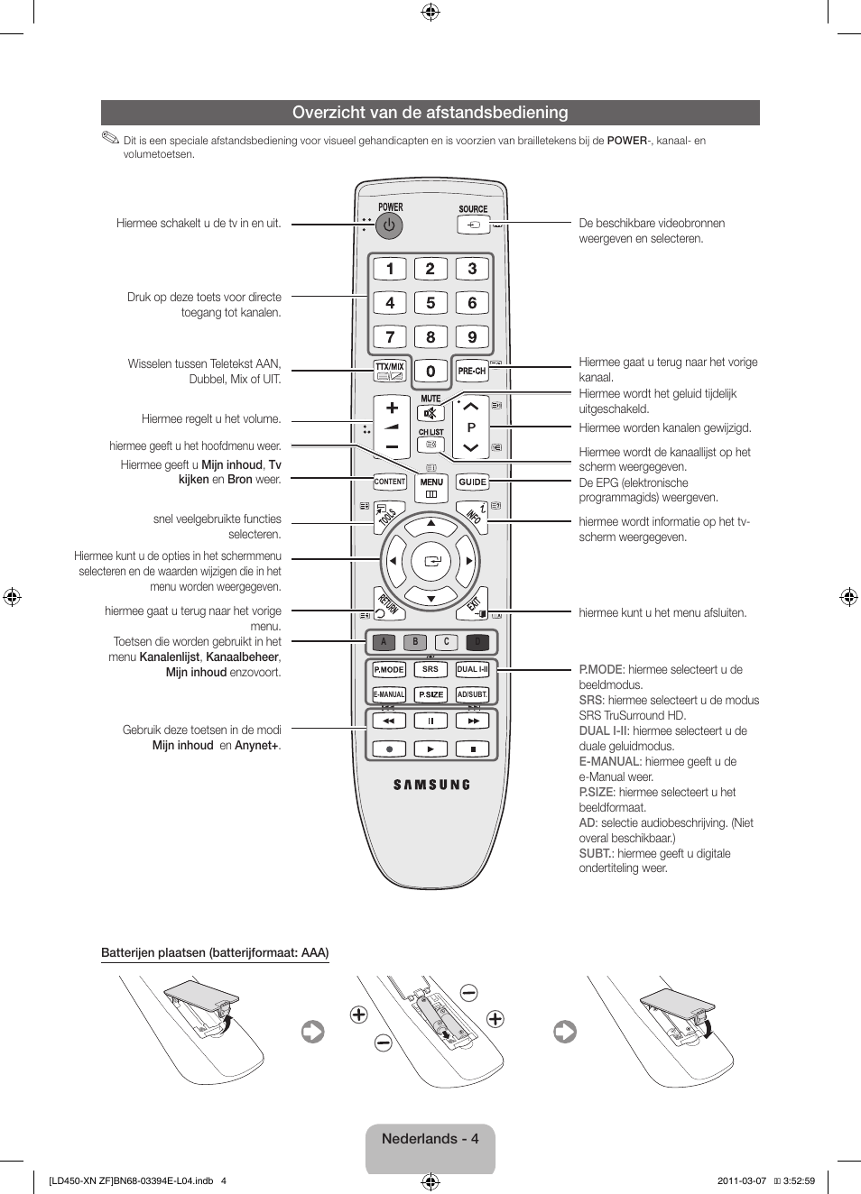 Overzicht van de afstandsbediening | Samsung LE32D450G1W User Manual | Page 52 / 65