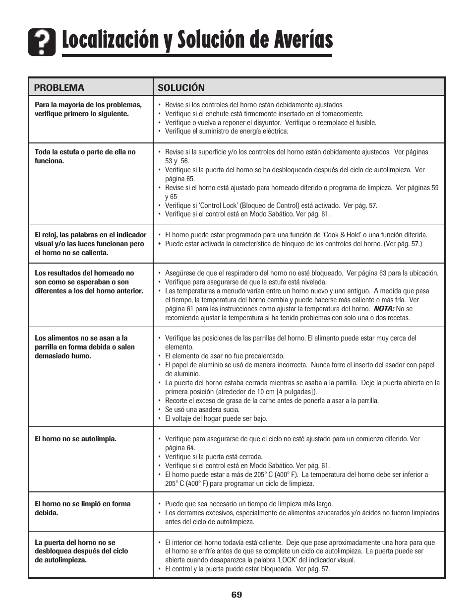Localización y solución de averías | Amana EASY TOUCH CONTROL 500 User Manual | Page 70 / 72