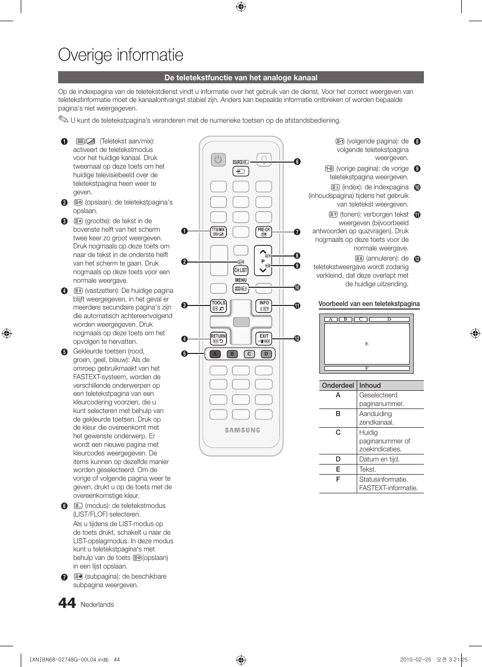 Overige informatie | Samsung UE55C6000RW User Manual | Page 206 / 217