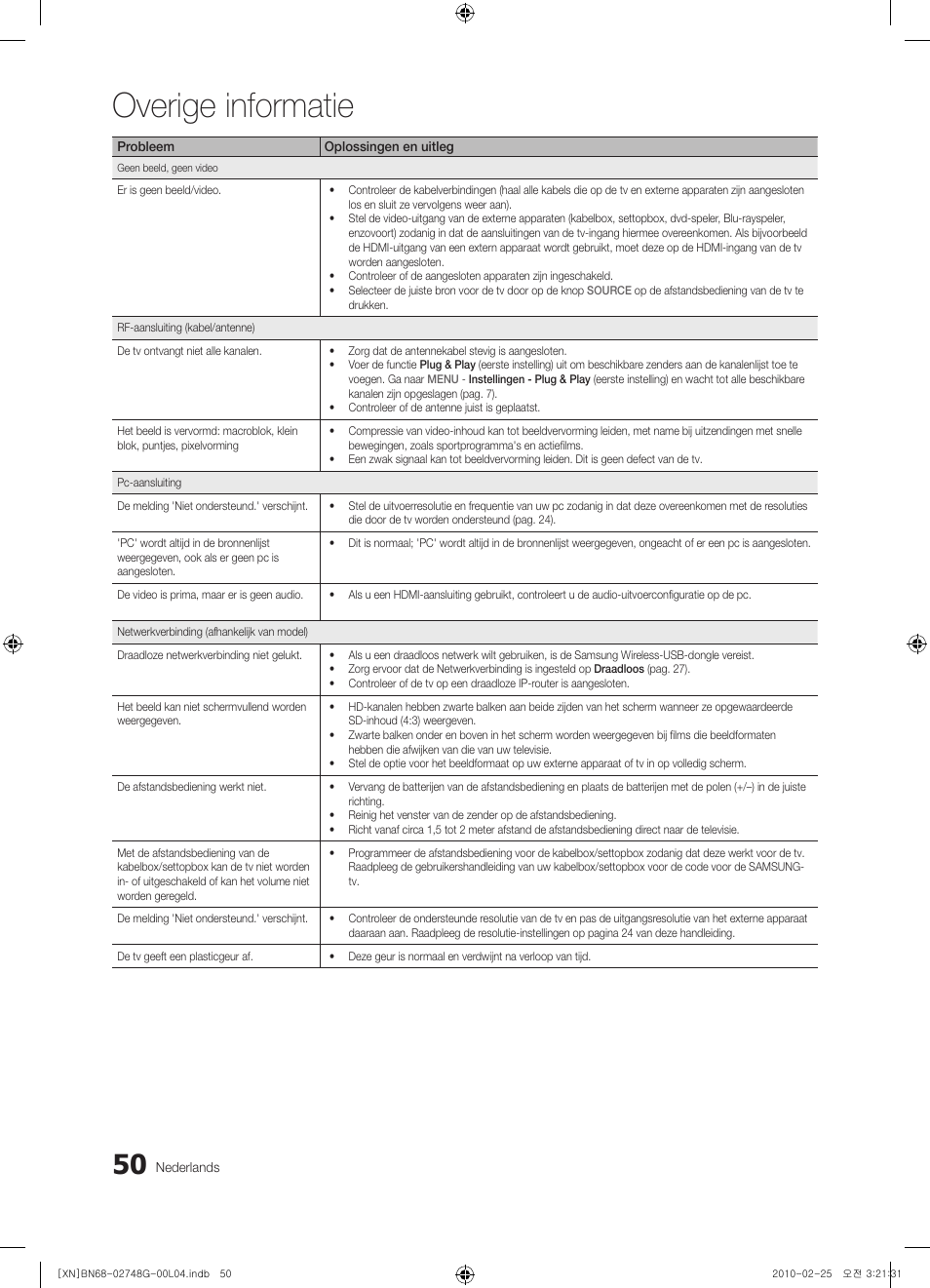 Overige informatie | Samsung UE55C6000RW User Manual | Page 212 / 217