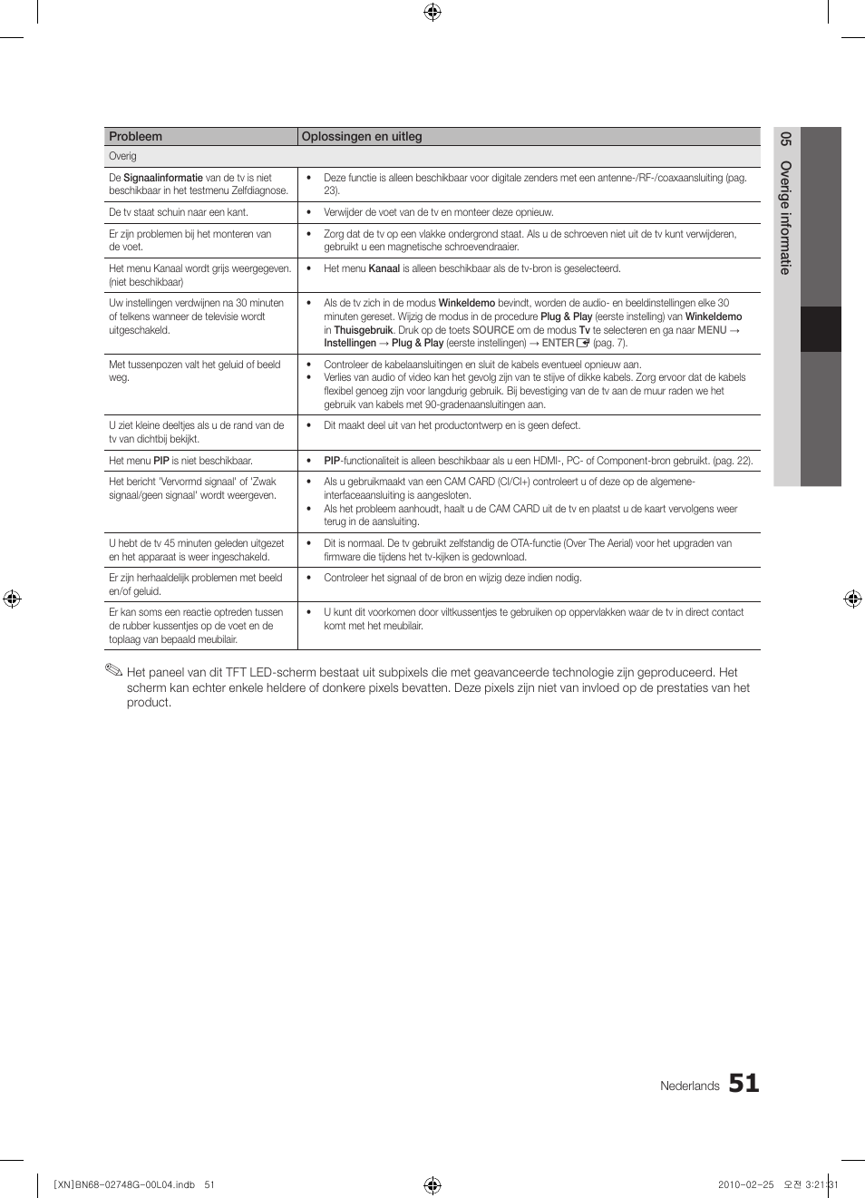 Samsung UE55C6000RW User Manual | Page 213 / 217