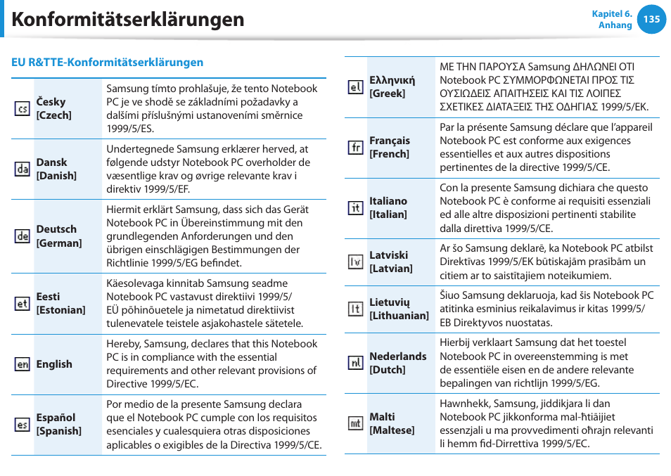 Konformitätserklärungen | Samsung DP505A2GI User Manual | Page 136 / 147