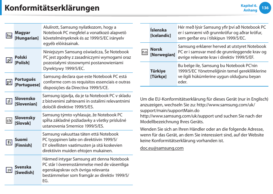 Konformitätserklärungen | Samsung DP505A2GI User Manual | Page 137 / 147