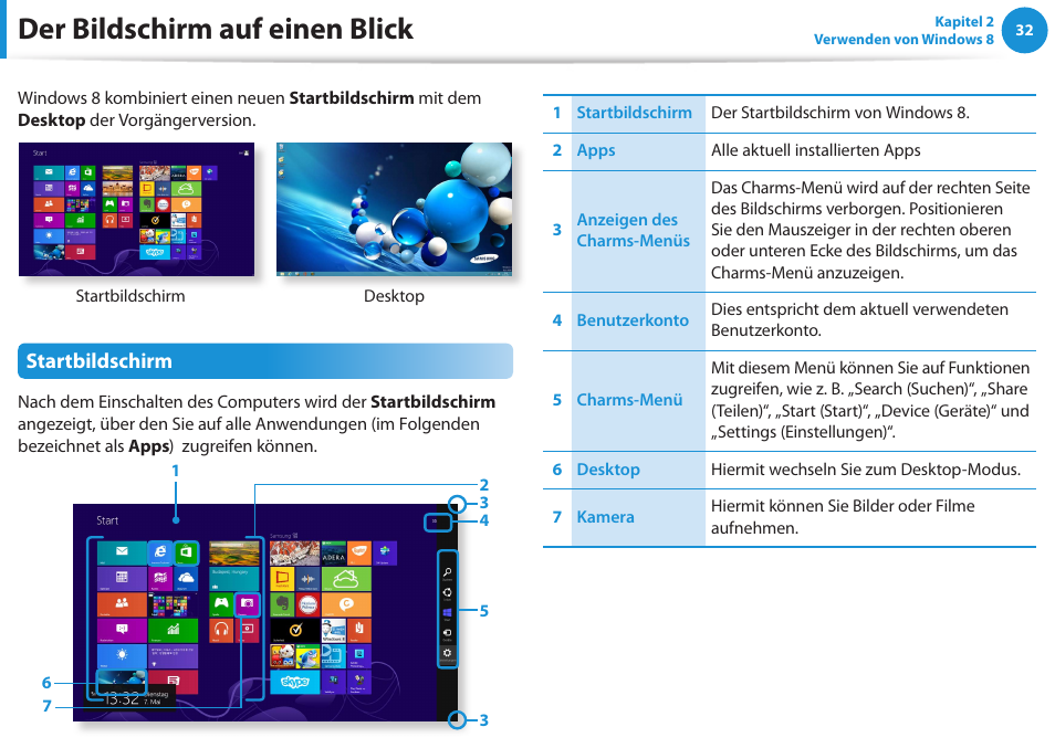Der bildschirm auf einen blick, Startbildschirm | Samsung DP505A2GI User Manual | Page 33 / 147