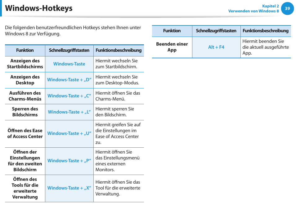 Windows-hotkeys | Samsung DP505A2GI User Manual | Page 40 / 147