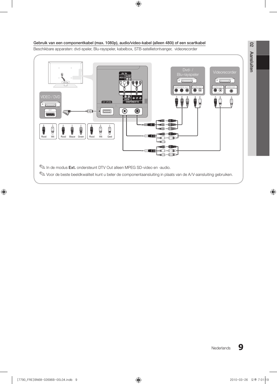 02 aansluiten, Nederlands, Video / dvd videorecorder dvd- / blu-rayspeler | Samsung PS63C7700YS User Manual | Page 201 / 258