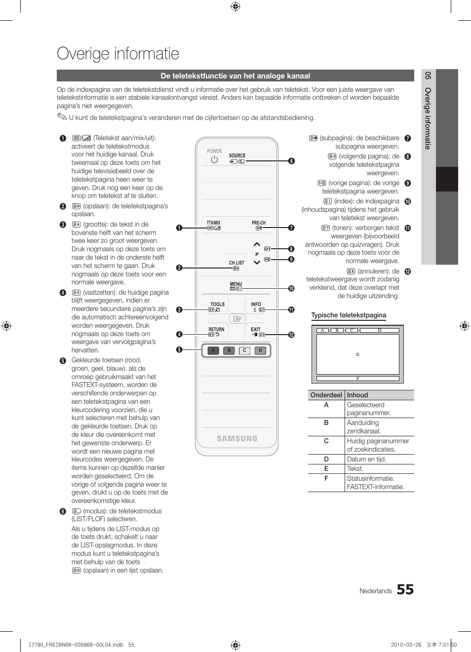 Overige informatie | Samsung PS63C7700YS User Manual | Page 247 / 258