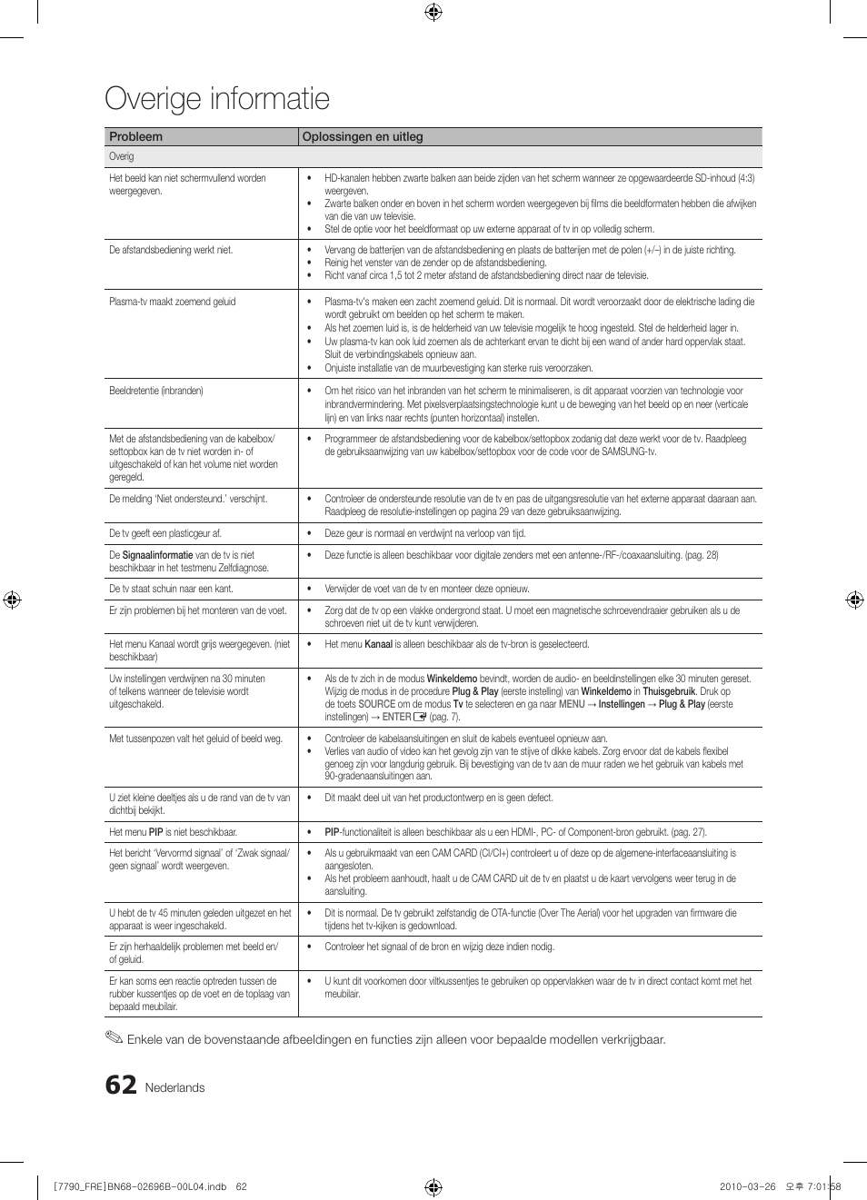 Overige informatie | Samsung PS63C7700YS User Manual | Page 254 / 258