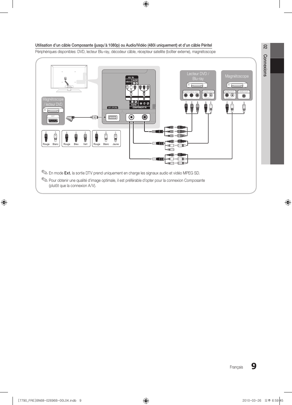 02 connexions, Français | Samsung PS63C7700YS User Manual | Page 73 / 258