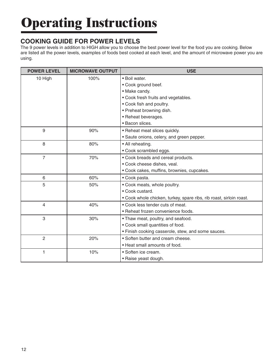 Operating instructions, Cooking guide for power levels | Amana AMV5164BA/BC User Manual | Page 12 / 72