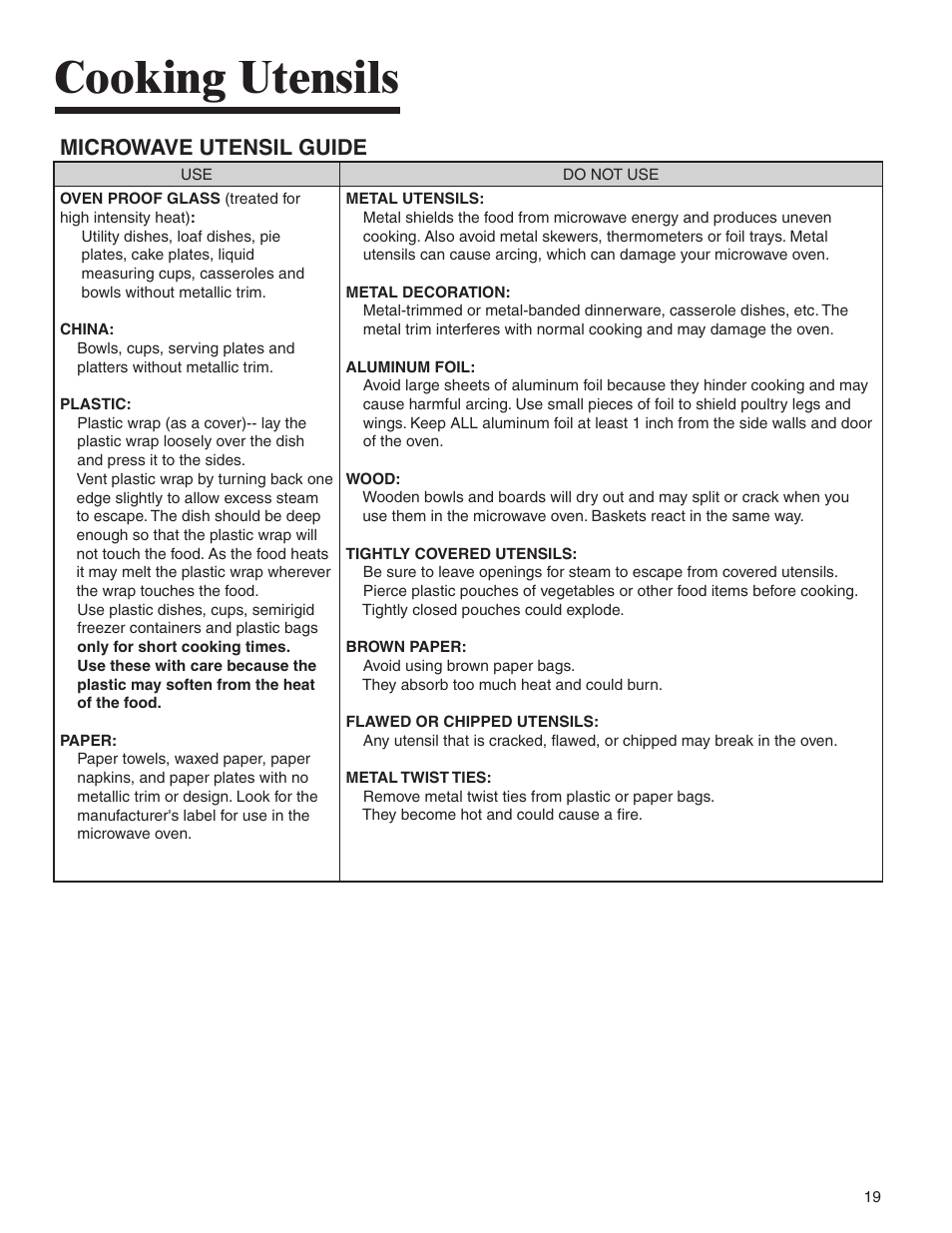 Cooking utensils, Microwave utensil guide | Amana AMV5164BA/BC User Manual | Page 19 / 72