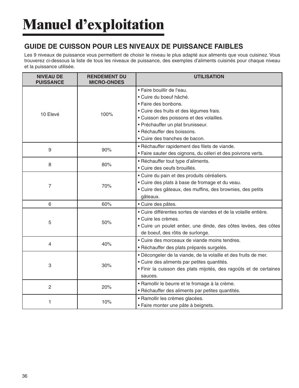 Manuel d’exploitation | Amana AMV5164BA/BC User Manual | Page 36 / 72