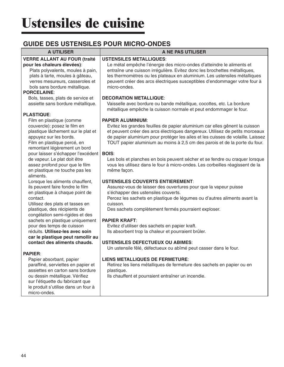 Ustensiles de cuisine, Guide des ustensiles pour micro-ondes | Amana AMV5164BA/BC User Manual | Page 44 / 72