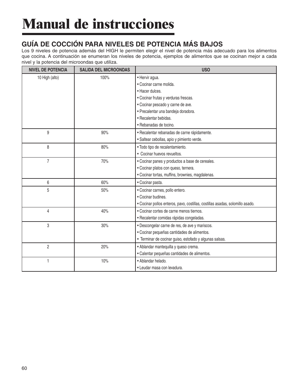 Manual de instrucciones, Guía de cocción para niveles de potencia más bajos | Amana AMV5164BA/BC User Manual | Page 60 / 72