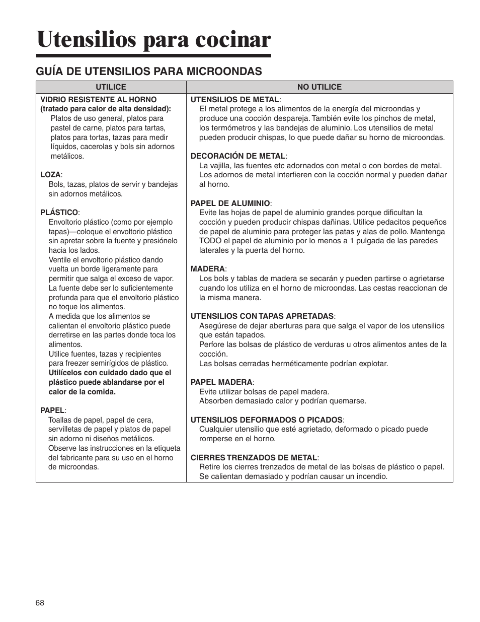 Utensilios para cocinar, Guía de utensilios para microondas | Amana AMV5164BA/BC User Manual | Page 68 / 72