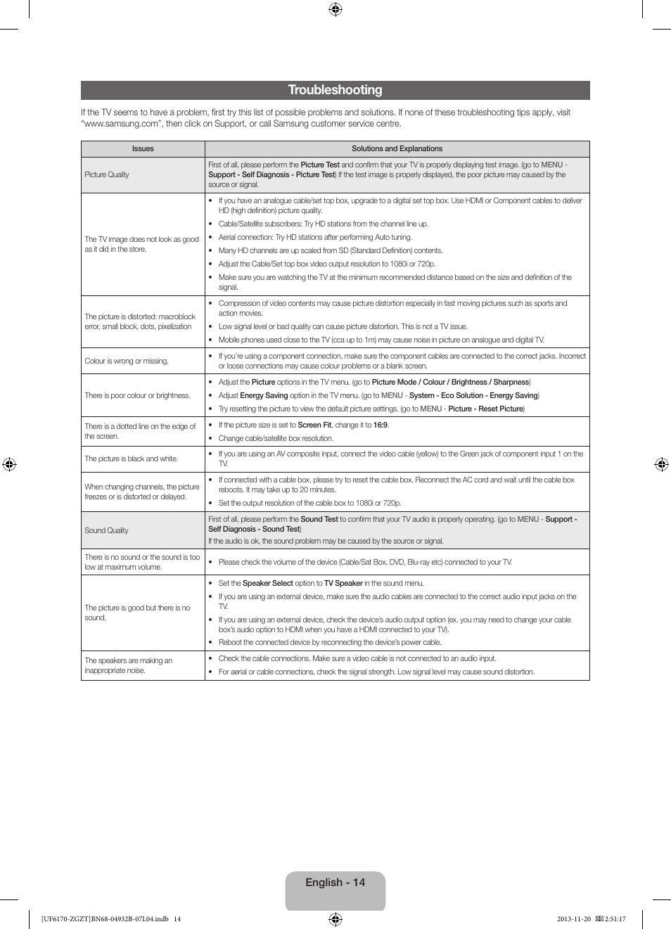 Troubleshooting, English - 14 | Samsung UE60F6170SS User Manual | Page 14 / 83