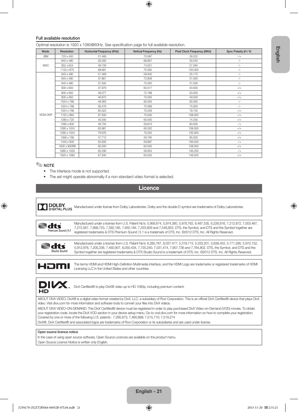 Licence, English, English - 21 | Samsung UE60F6170SS User Manual | Page 21 / 83