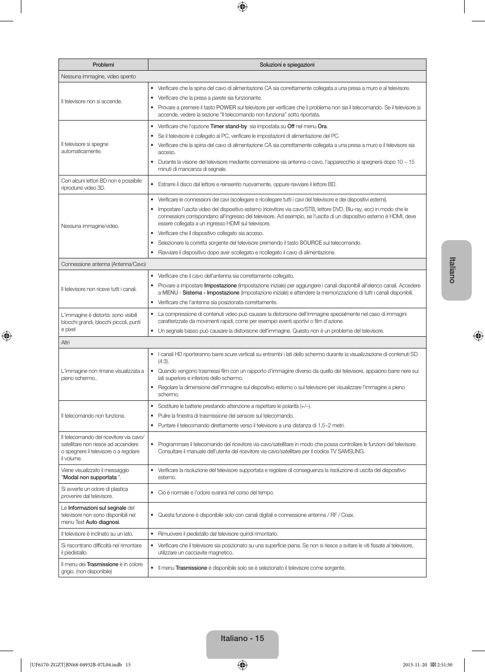 Italiano, Italiano - 15 | Samsung UE60F6170SS User Manual | Page 75 / 83