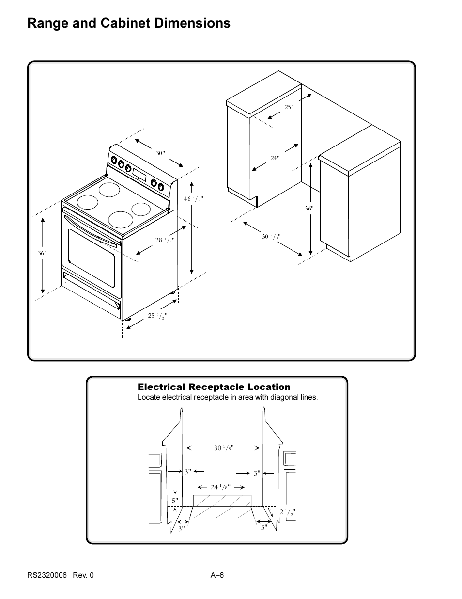 Range and cabinet dimensions, Electrical receptacle location | Amana RS2320006 User Manual | Page 22 / 39