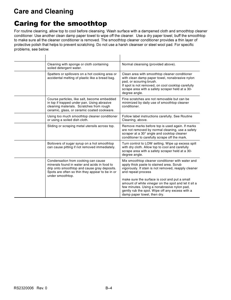Caring for the smoothtop care and cleaning | Amana RS2320006 User Manual | Page 28 / 39