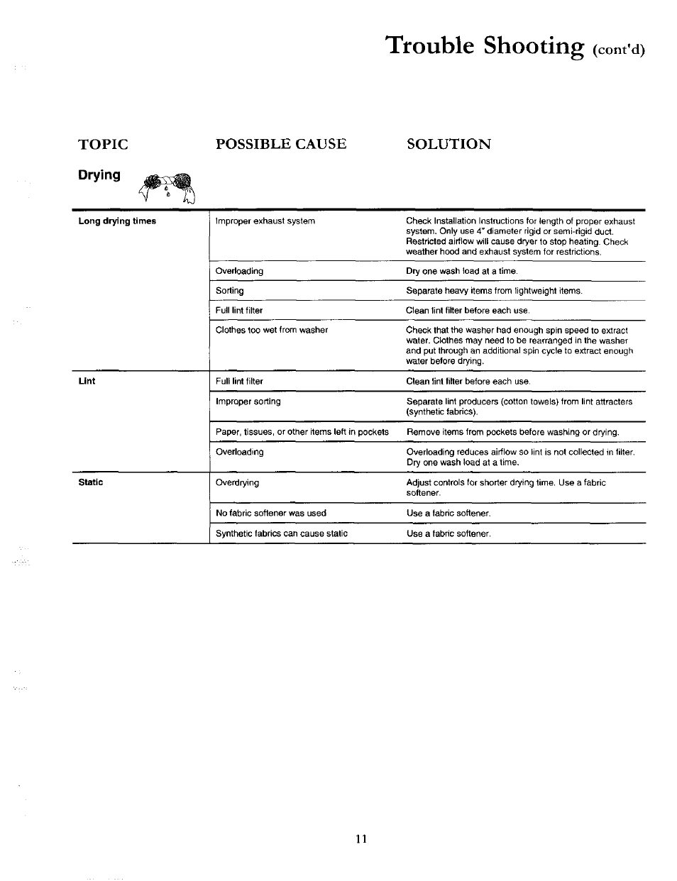 Trouble shooting (cont'd), Drying, Trouble shooting | Cont'd) topic, Possible cause solution | Amana 40086001 User Manual | Page 11 / 12