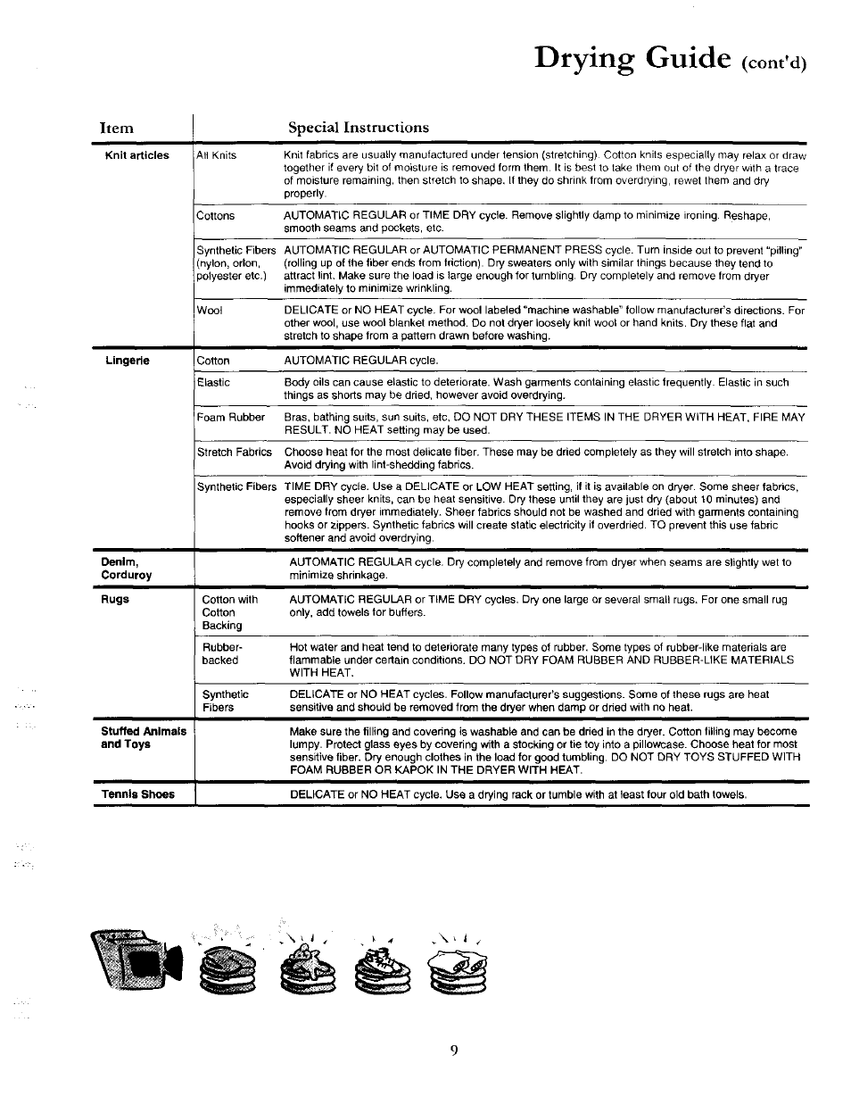 Drying guide (cont’d), Drying guide, Cont’d) | Item special instructions | Amana 40086001 User Manual | Page 9 / 12