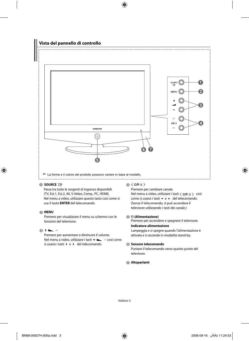 Vista del pannello di controllo | Samsung LE32R32B User Manual | Page 161 / 187