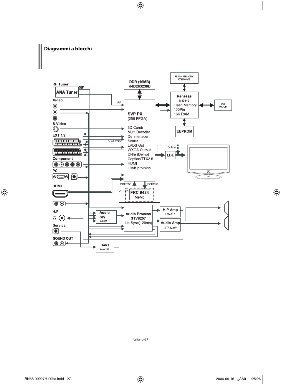 Diagrammi a blocchi | Samsung LE32R32B User Manual | Page 185 / 187