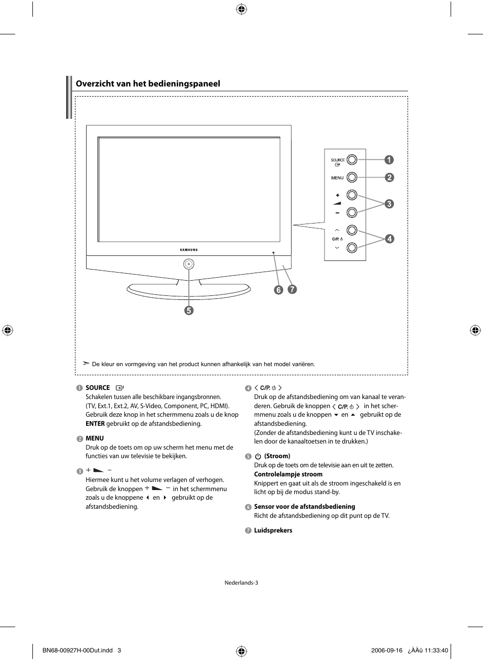Overzicht van het bedieningspaneel | Samsung LE32R32B User Manual | Page 83 / 187