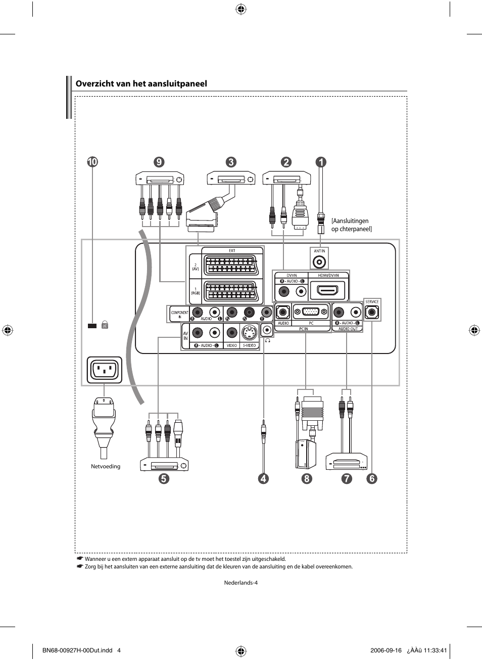 Overzicht van het aansluitpaneel | Samsung LE32R32B User Manual | Page 84 / 187