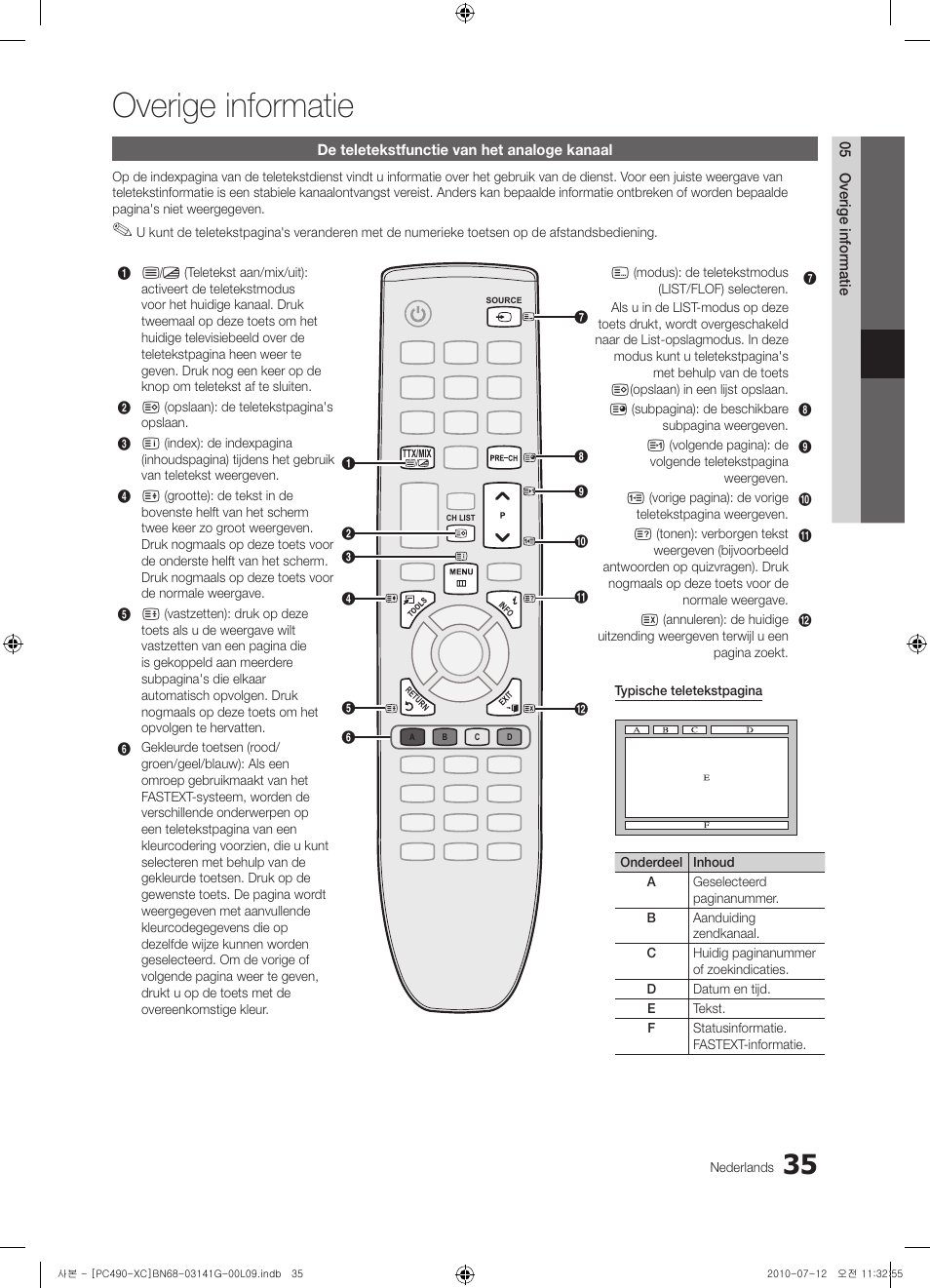 Overige informatie | Samsung PS50C490B3W User Manual | Page 161 / 382