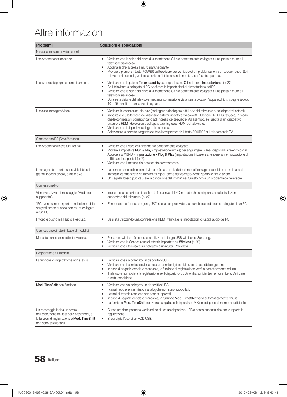 Altre informazioni | Samsung UE37C6820US User Manual | Page 244 / 249