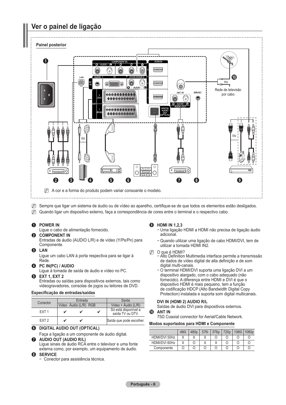 Ver o painel de ligação | Samsung PS63A756T1M User Manual | Page 255 / 436