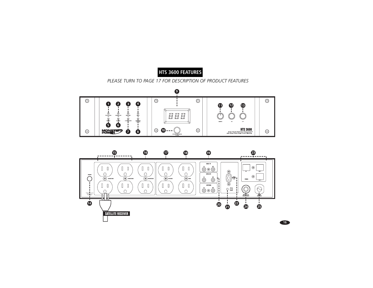 Hts 3600 features | Monster Power Reference PowerCenter HTS 3600 User Manual | Page 24 / 48