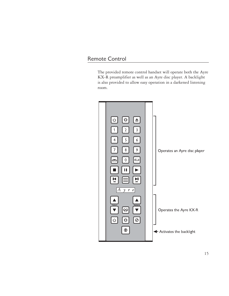 Remote control | AYRE TK-8150 User Manual | Page 15 / 36