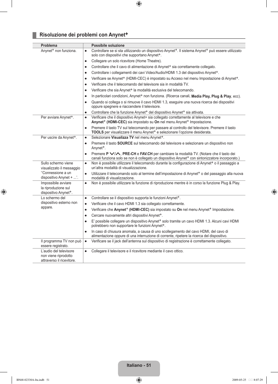 Risoluzione dei problemi con anynet | Samsung UE46B8090XW User Manual | Page 288 / 317