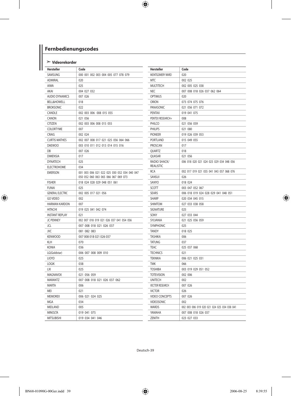 Fernbedienungscodes | Samsung LE40M71B User Manual | Page 131 / 320